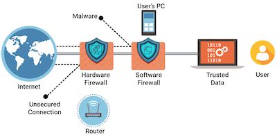 Access Agility WiFi Scanner